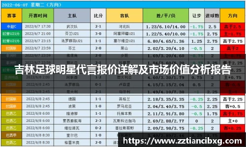 吉林足球明星代言报价详解及市场价值分析报告