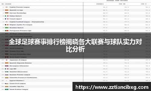 全球足球赛事排行榜揭晓各大联赛与球队实力对比分析